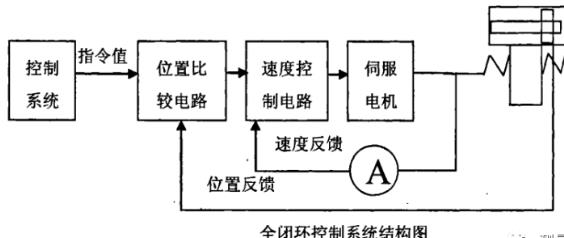 磐石蔡司磐石三坐标测量机