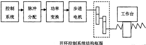 磐石蔡司磐石三坐标测量机